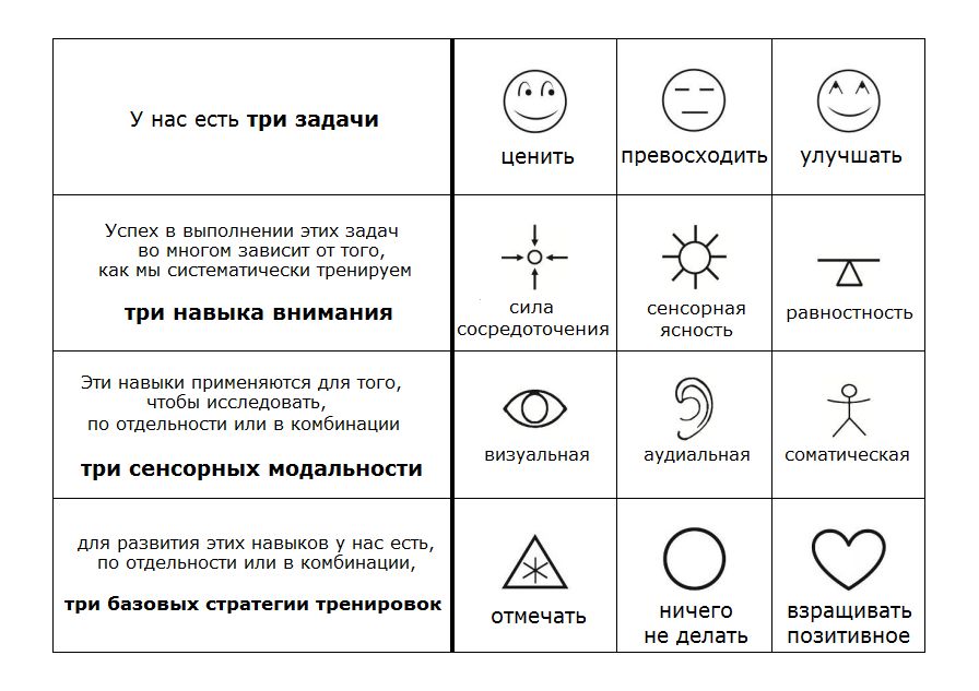 введение в практики осознанности. Смотреть фото введение в практики осознанности. Смотреть картинку введение в практики осознанности. Картинка про введение в практики осознанности. Фото введение в практики осознанности