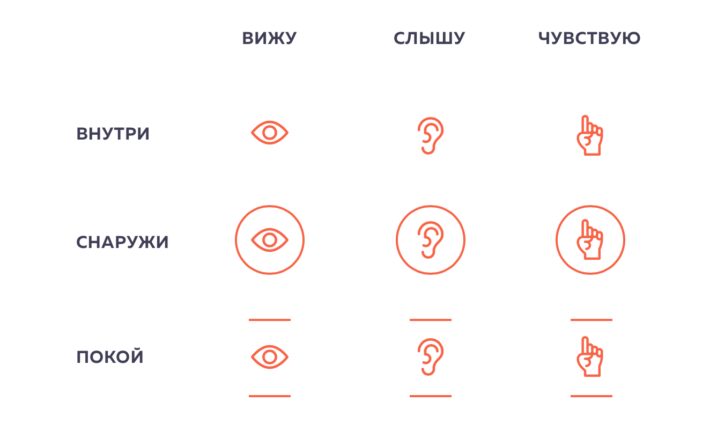 введение в практики осознанности. Смотреть фото введение в практики осознанности. Смотреть картинку введение в практики осознанности. Картинка про введение в практики осознанности. Фото введение в практики осознанности